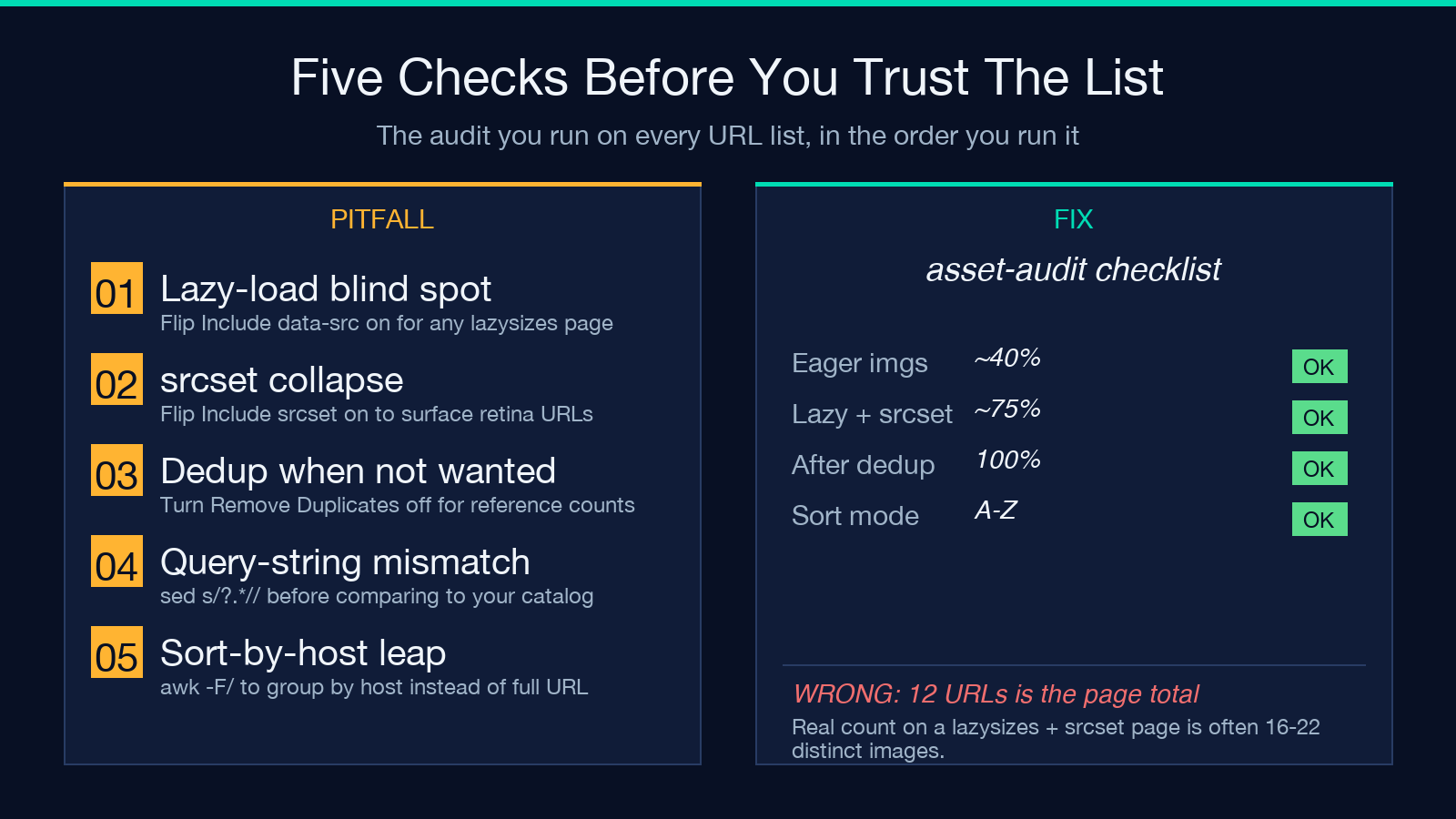Five checks before you trust the list