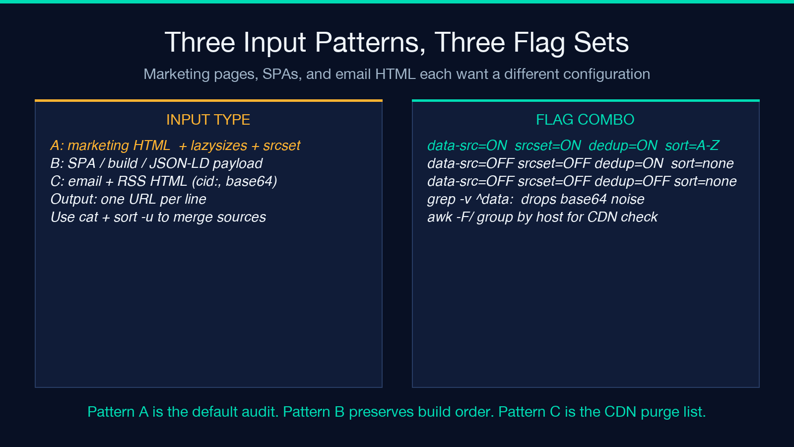 Three input patterns, three flag sets