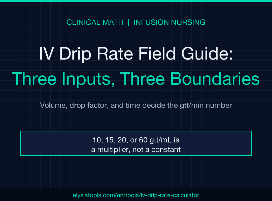IV Drip Rate Calculator (Gravity) field guide: drop factor, time, and volume math for gravity infusions