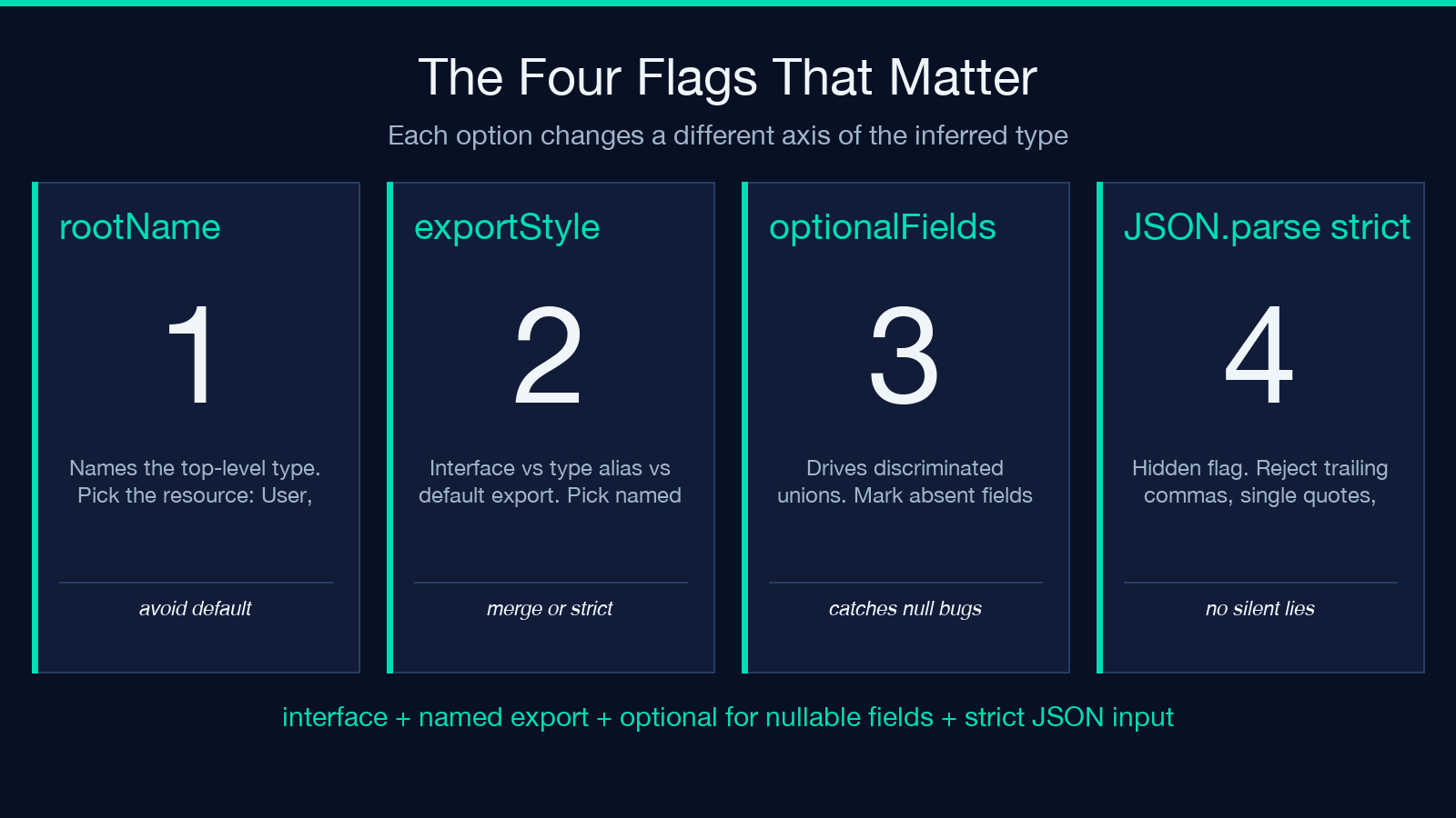 The four flags that matter