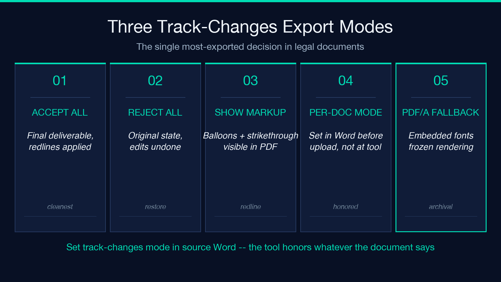 Track changes export modes