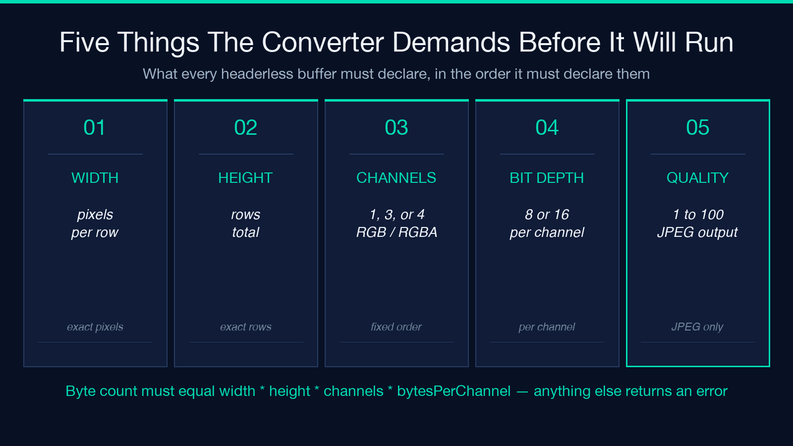 Five things the converter demands before it will run