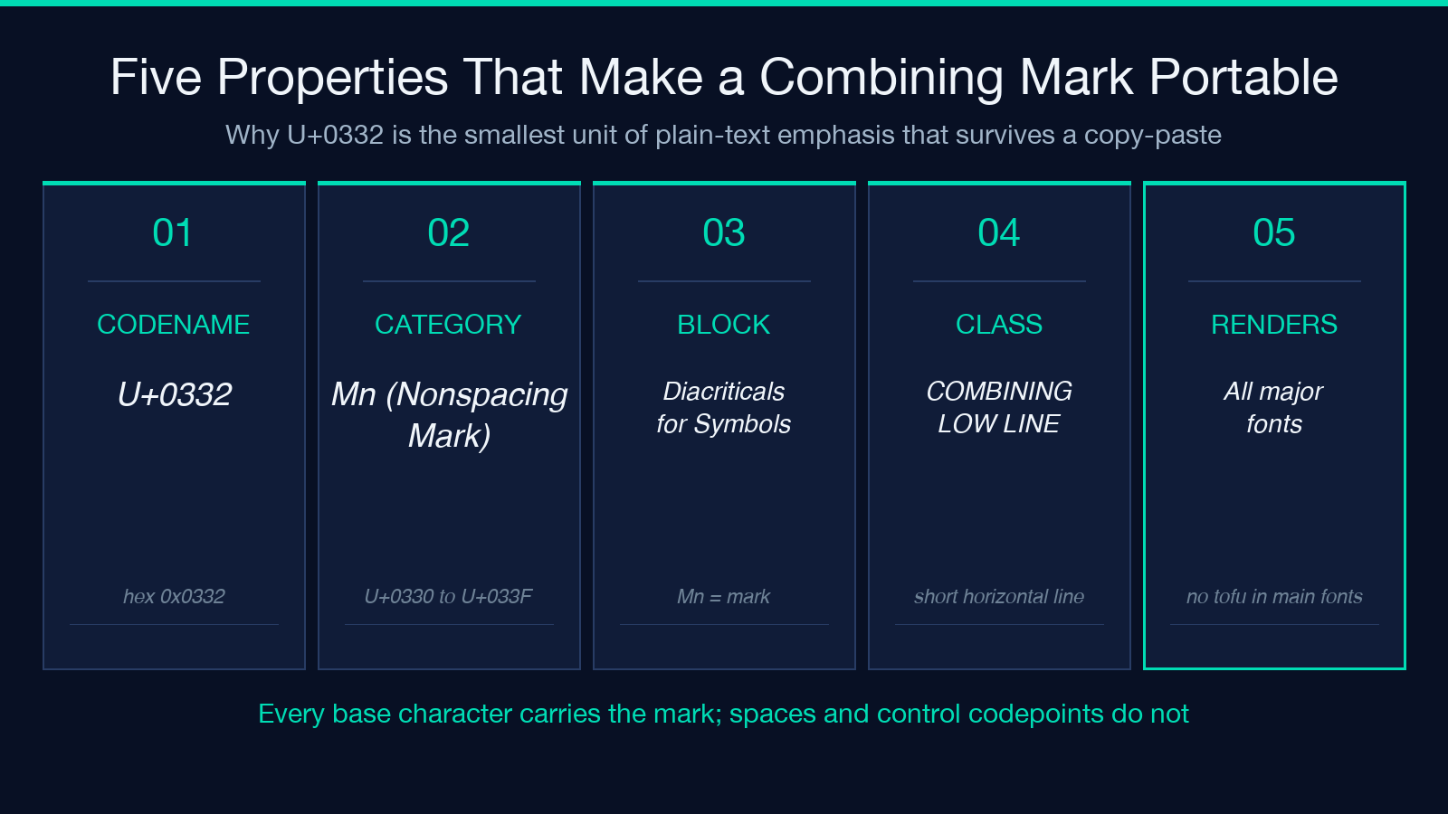 Five properties of a combining mark