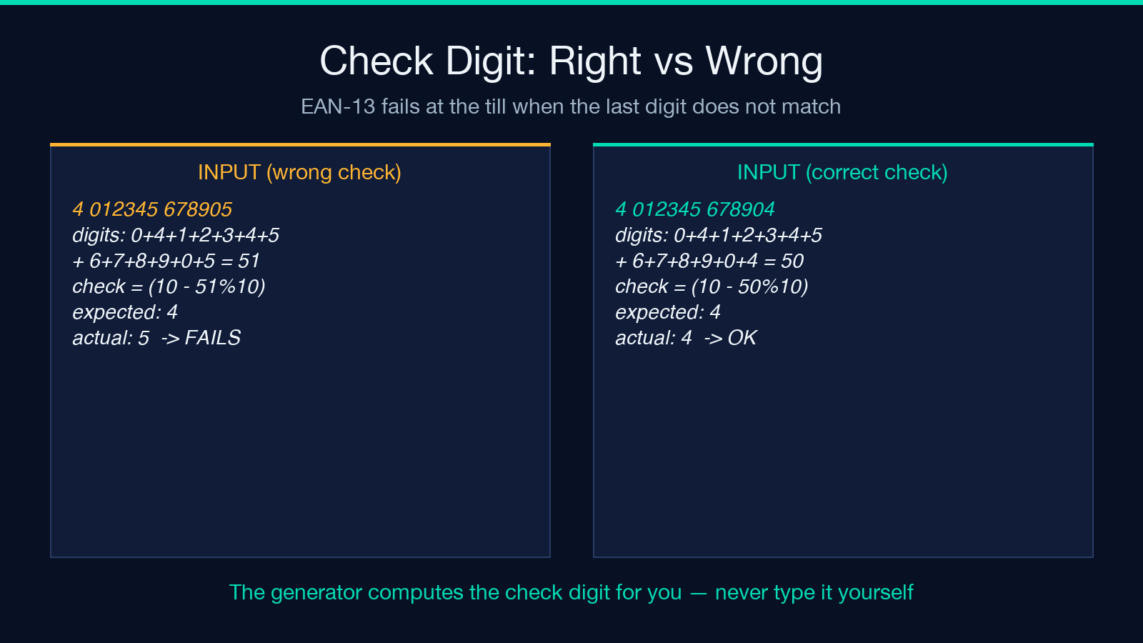 EAN-13 check digit comparison