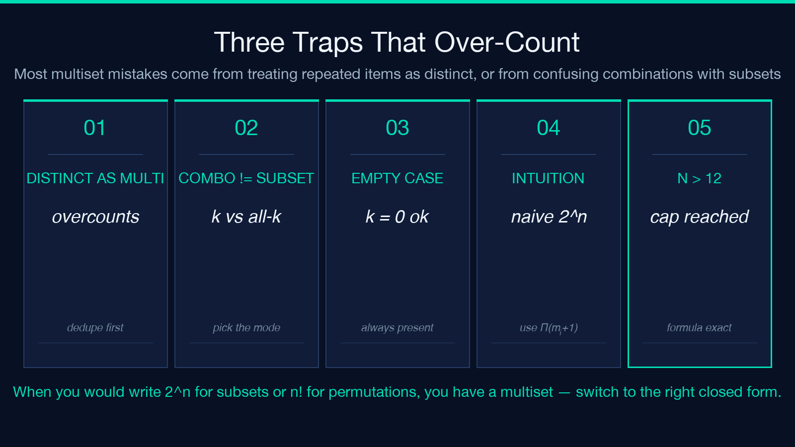 Three Traps That Over-Count Multisets