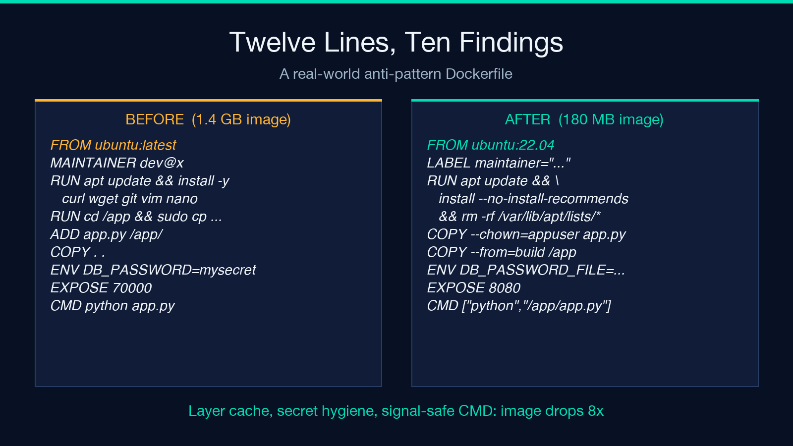 Twelve Lines, Ten Findings