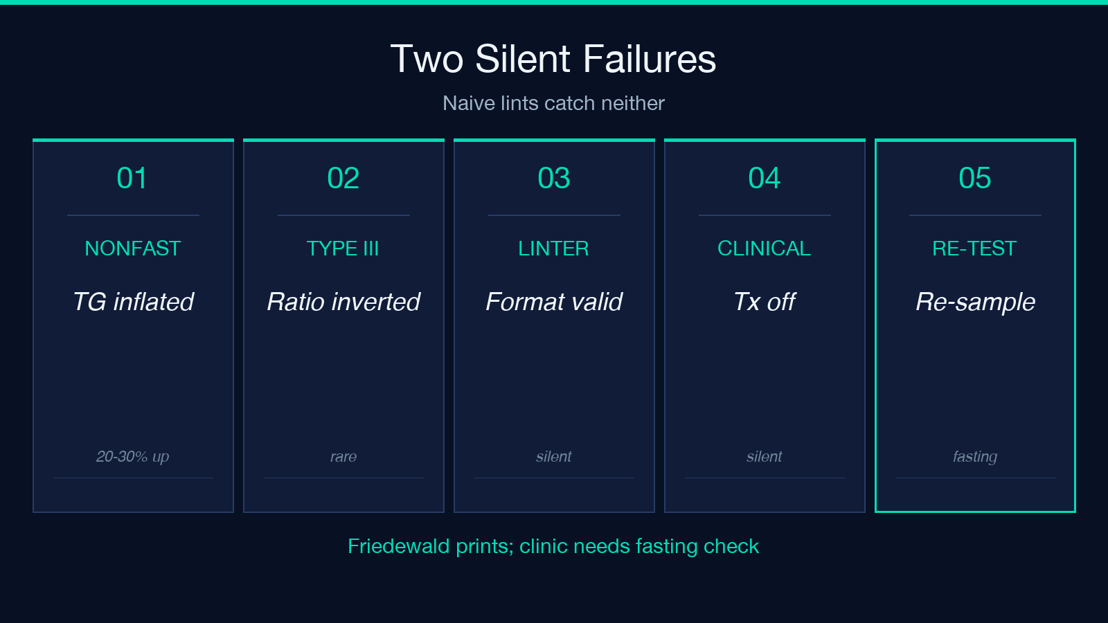 Failure modes comparison