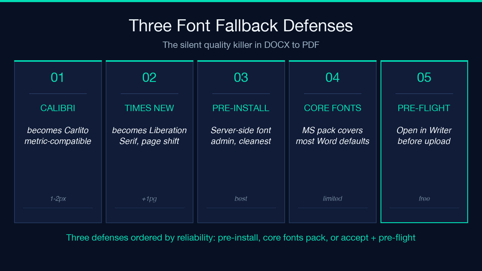 Font fallback rules