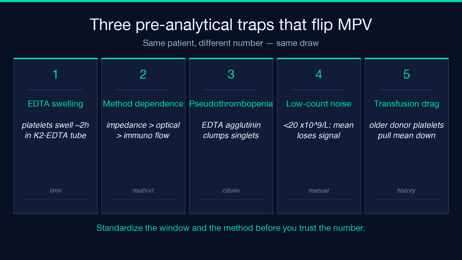 Highlight card 2 for MPV analyzer field guide