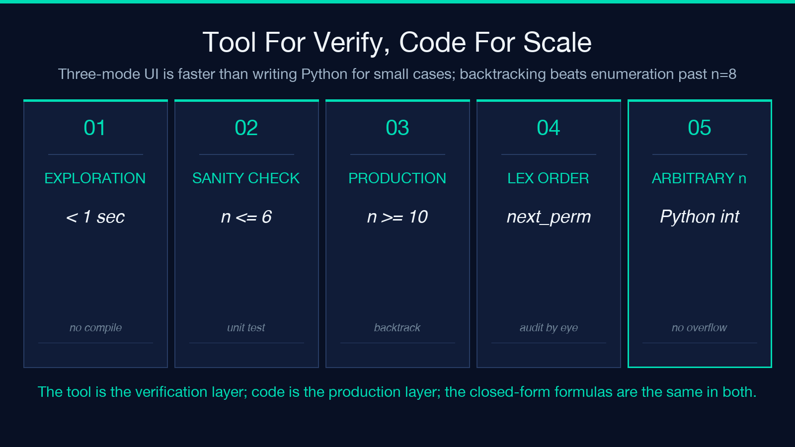 Tool For Verify, Code For Scale