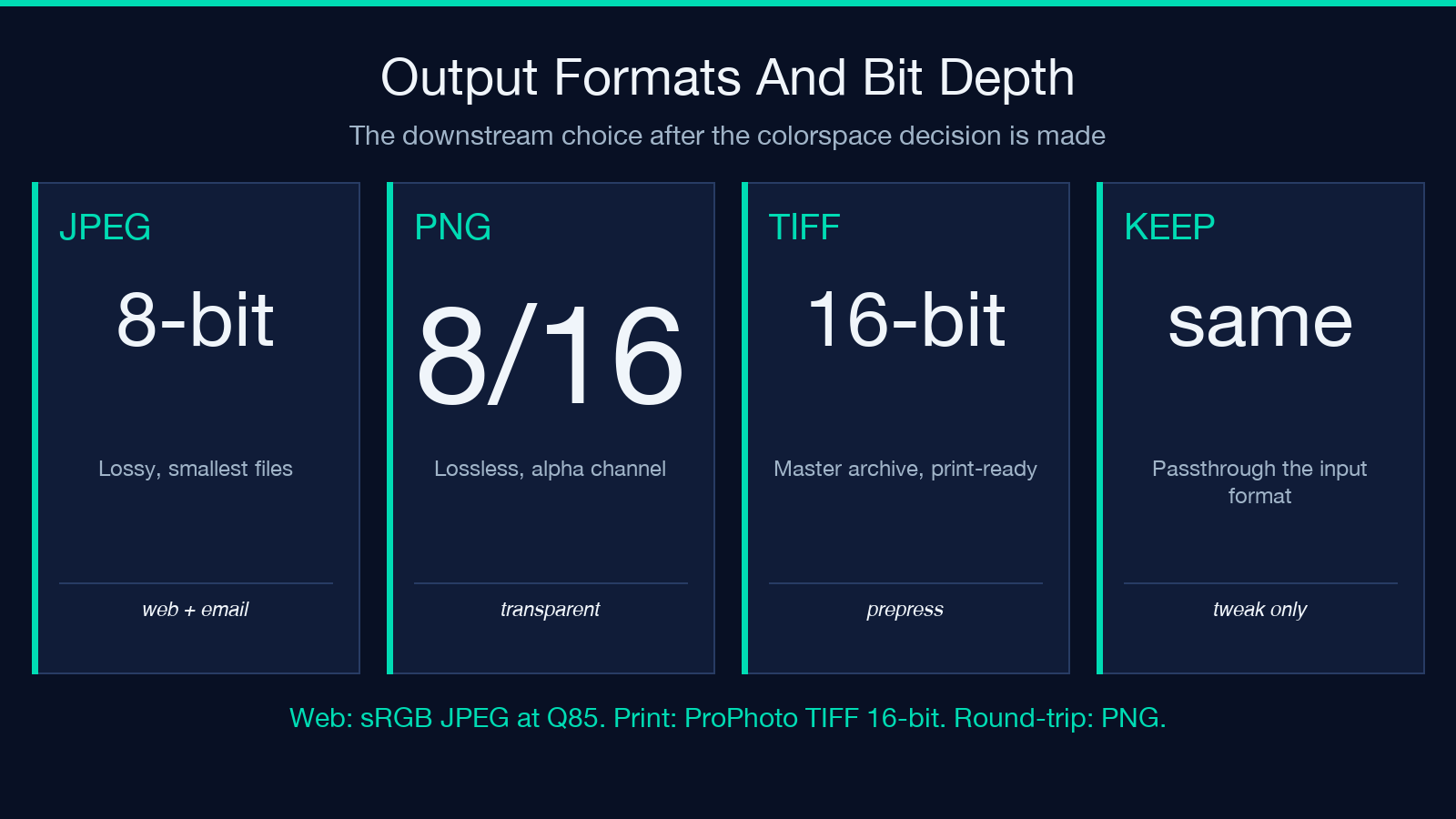 Output formats tile: JPEG, PNG, TIFF, Keep original