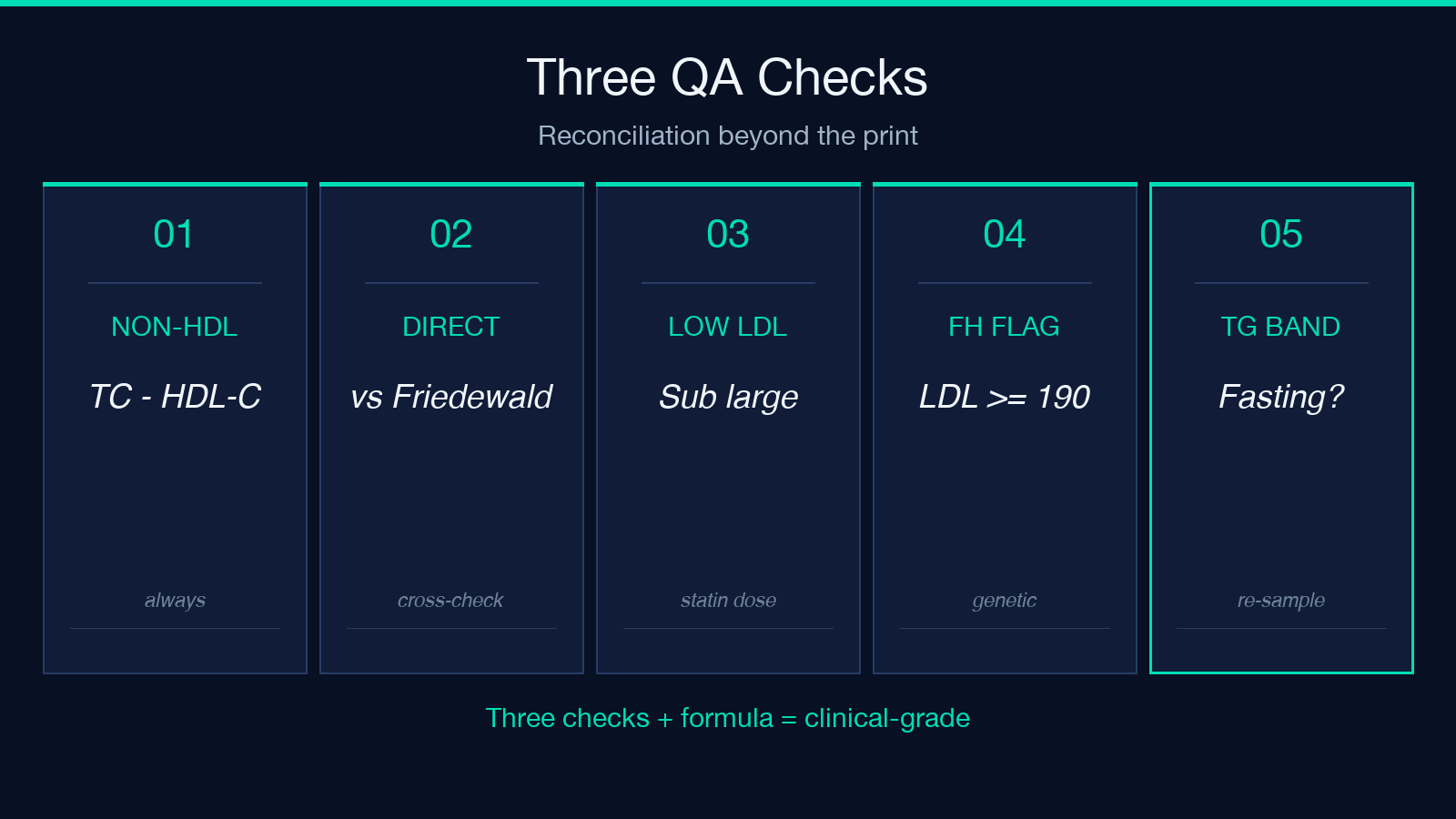 QA reconciliation checklist