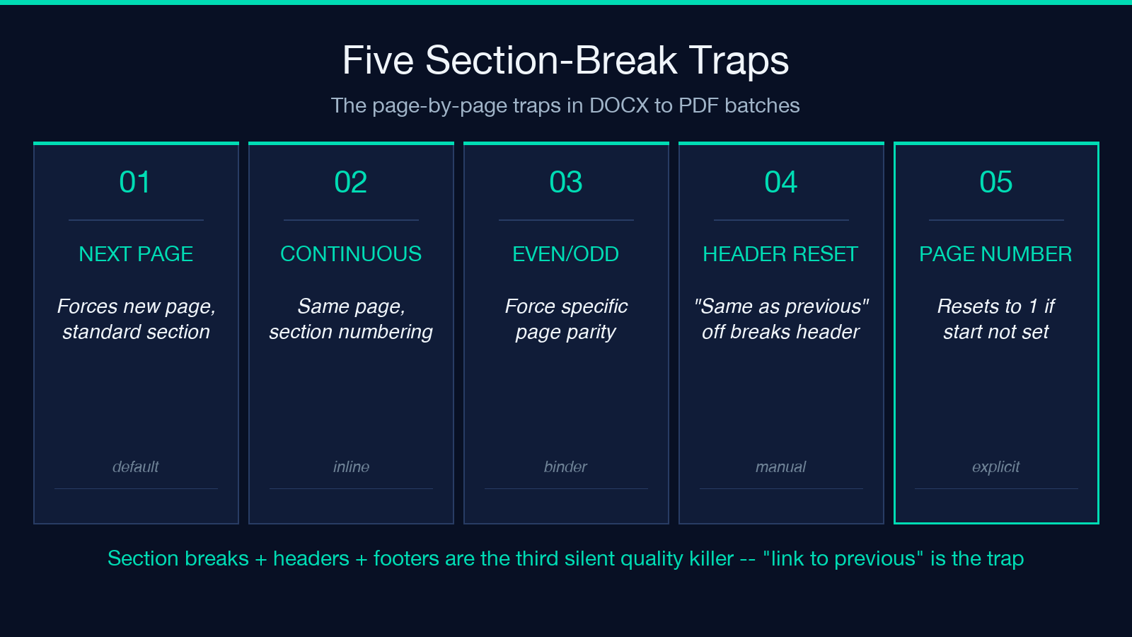 Section breaks and headers