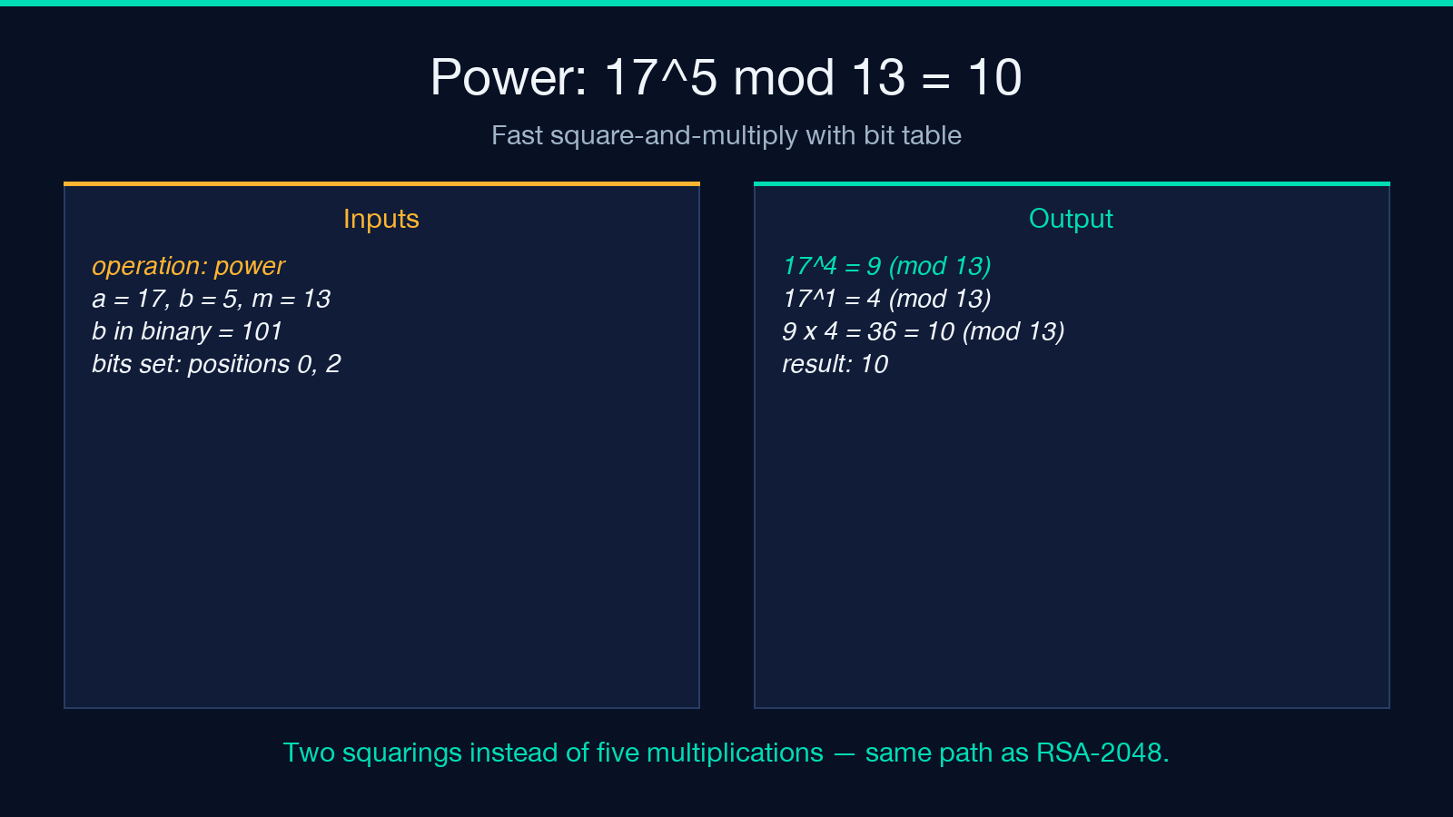 Power 17 to the 5 modulo 13 equals 10 via square-and-multiply