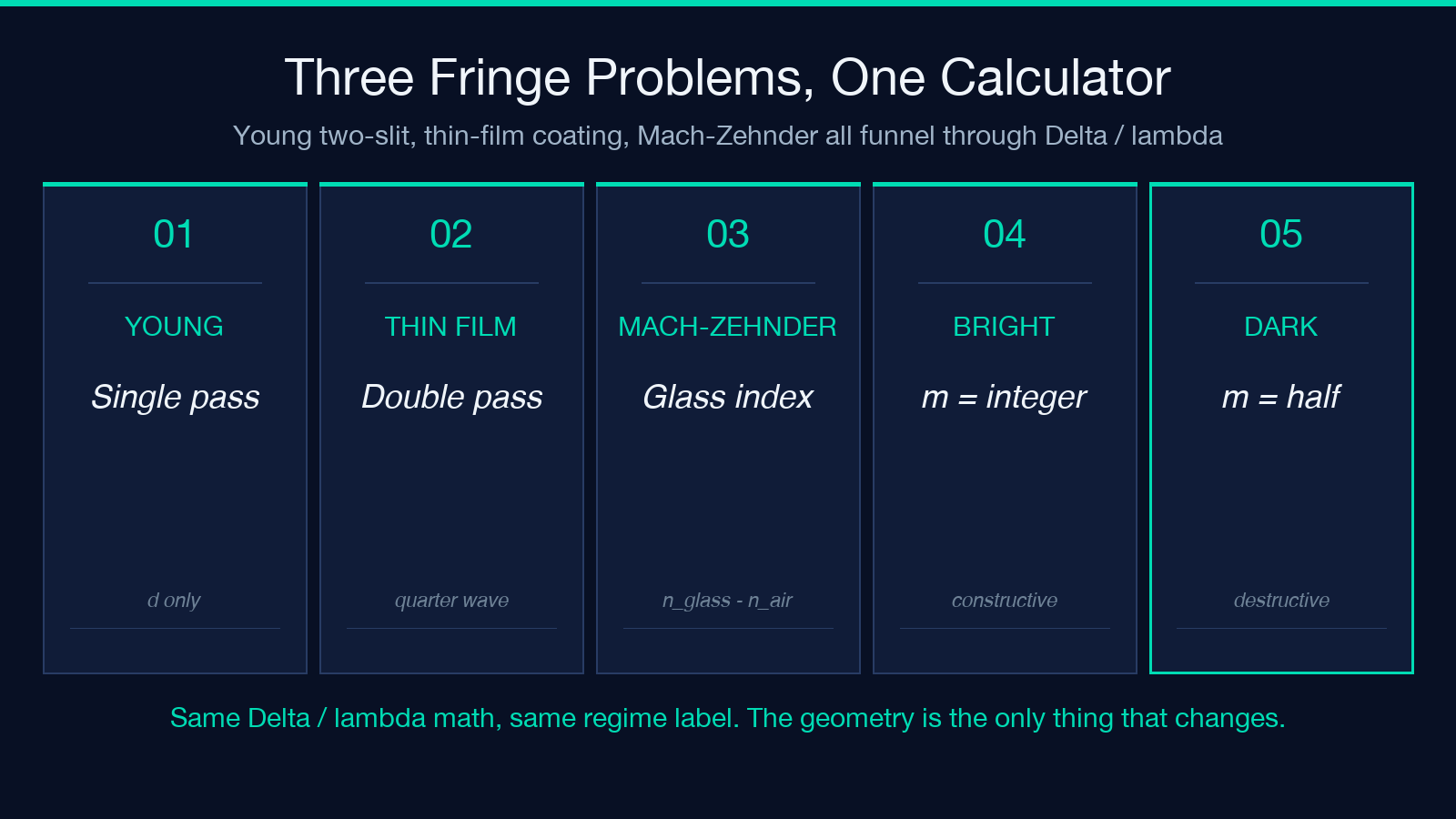 Round-trip toggle, refractive index, and precision pitfalls