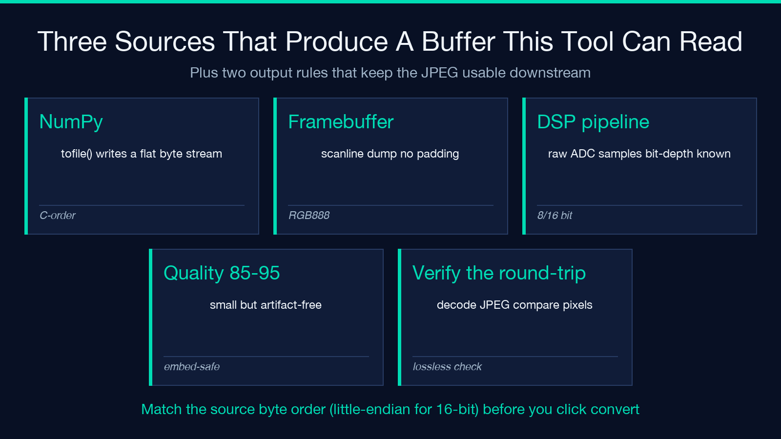 Three sources that produce a buffer this tool can read