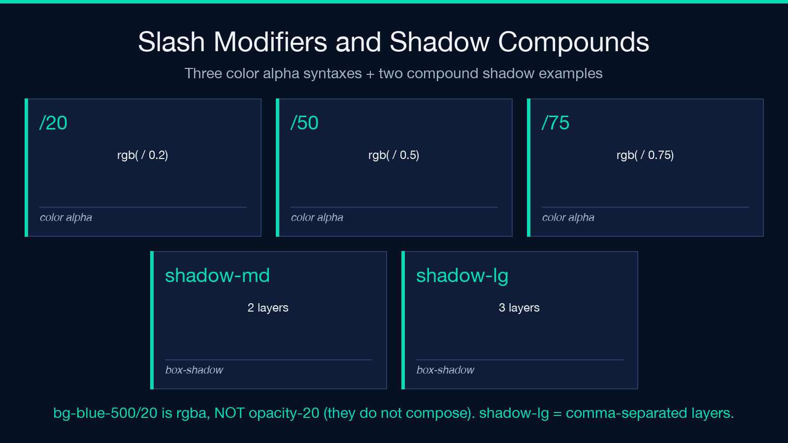 Slash modifiers and compound shadow breakdown