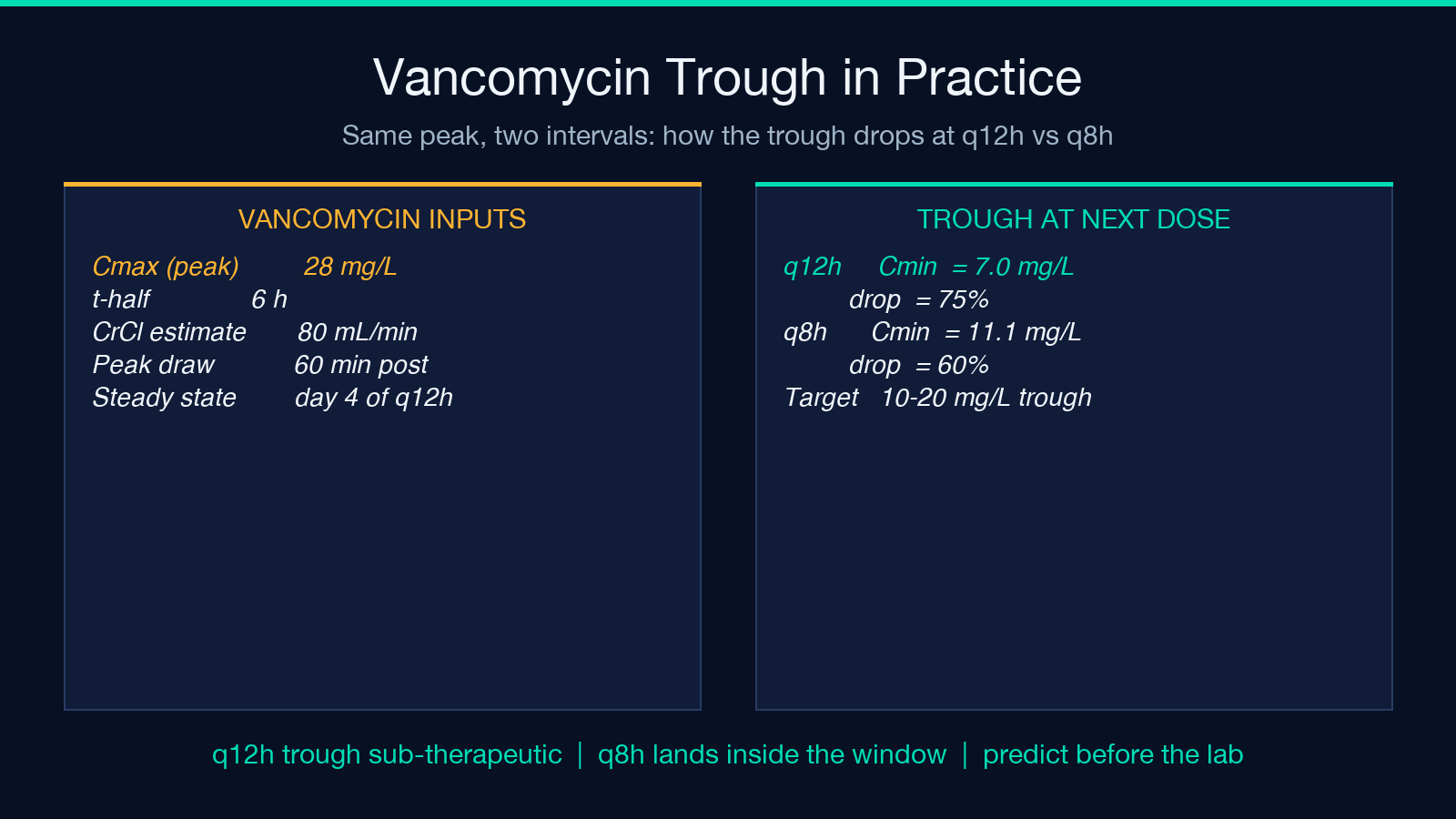Highlight card 3