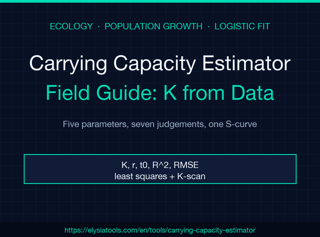 Carrying Capacity Estimator field guide poster