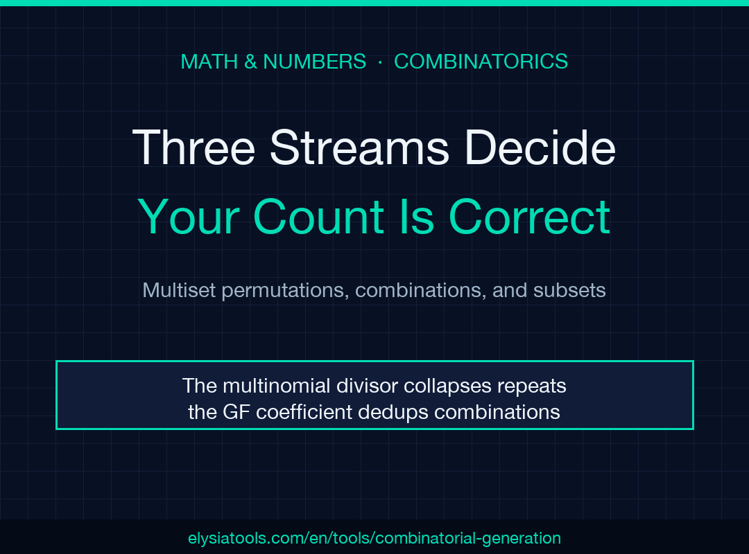 Permutation, Combination, Subset Generator field guide — three streams decide your count is correct