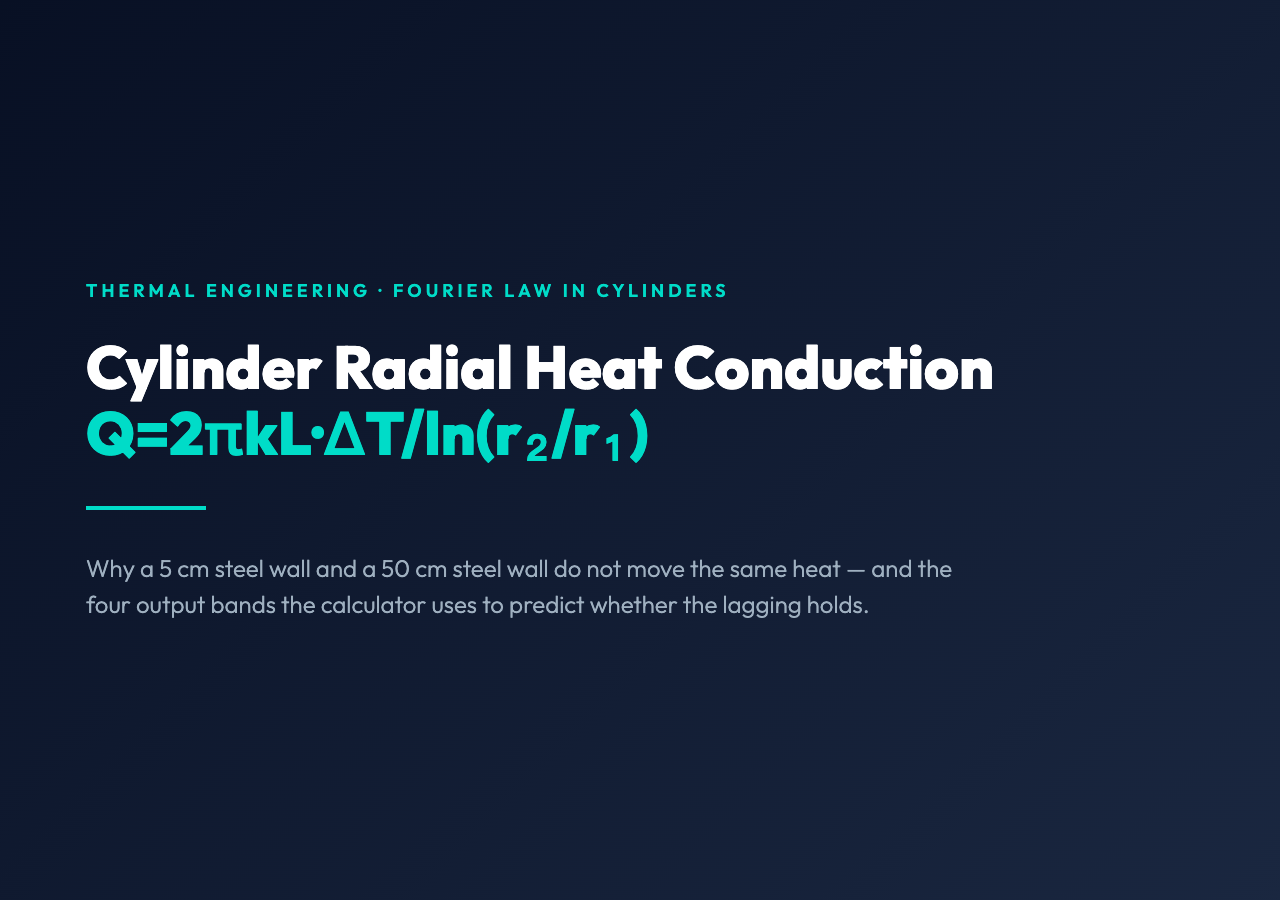 Cylinder Radial Heat Conduction calculator cover