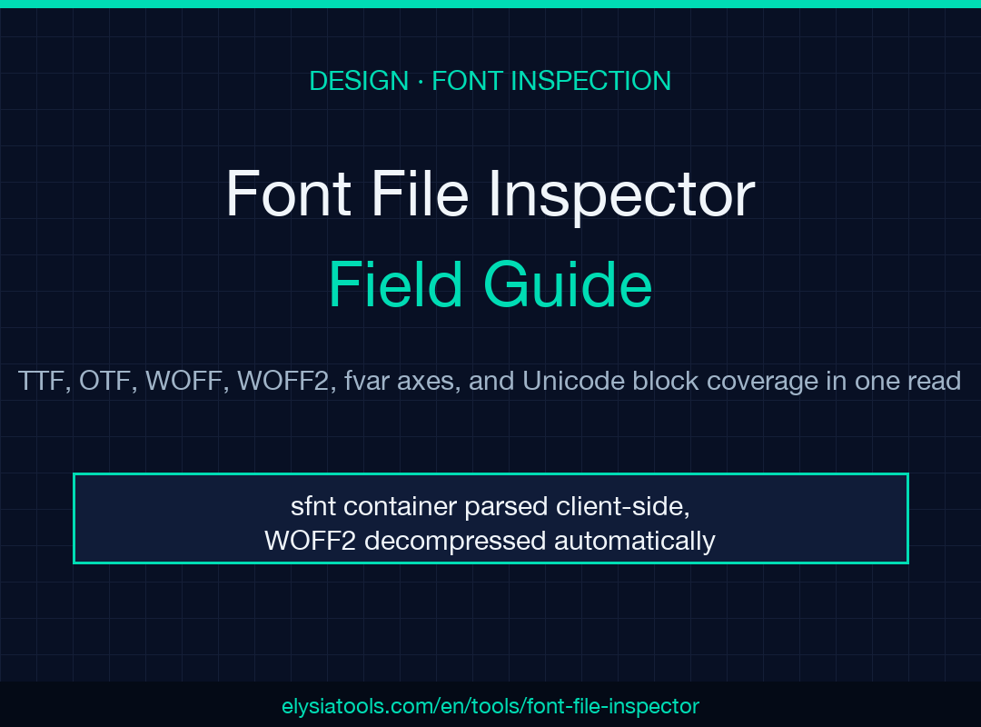 Font File Inspector field guide cover: deep-navy background with cyan-teal accent showing a TTF file diagram with sfnt containers, Unicode block heatmap, variable axis scale, and ligature lig-fi pair