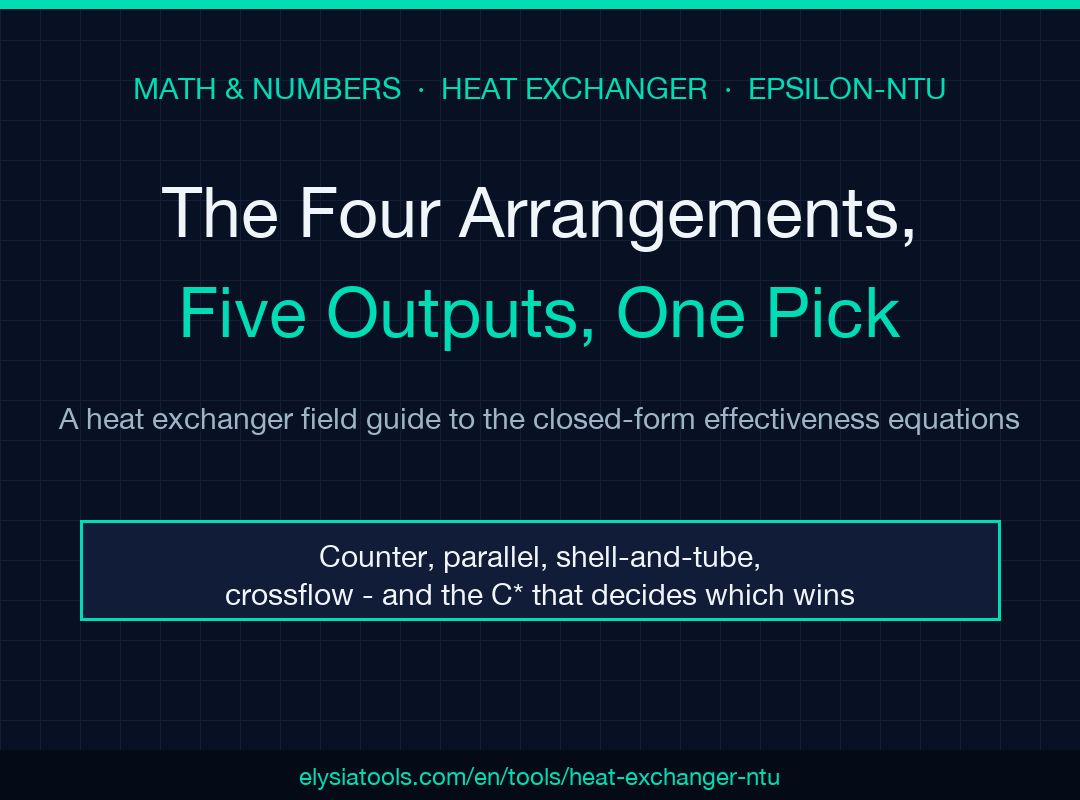 Heat Exchanger epsilon-NTU Calculator field guide cover