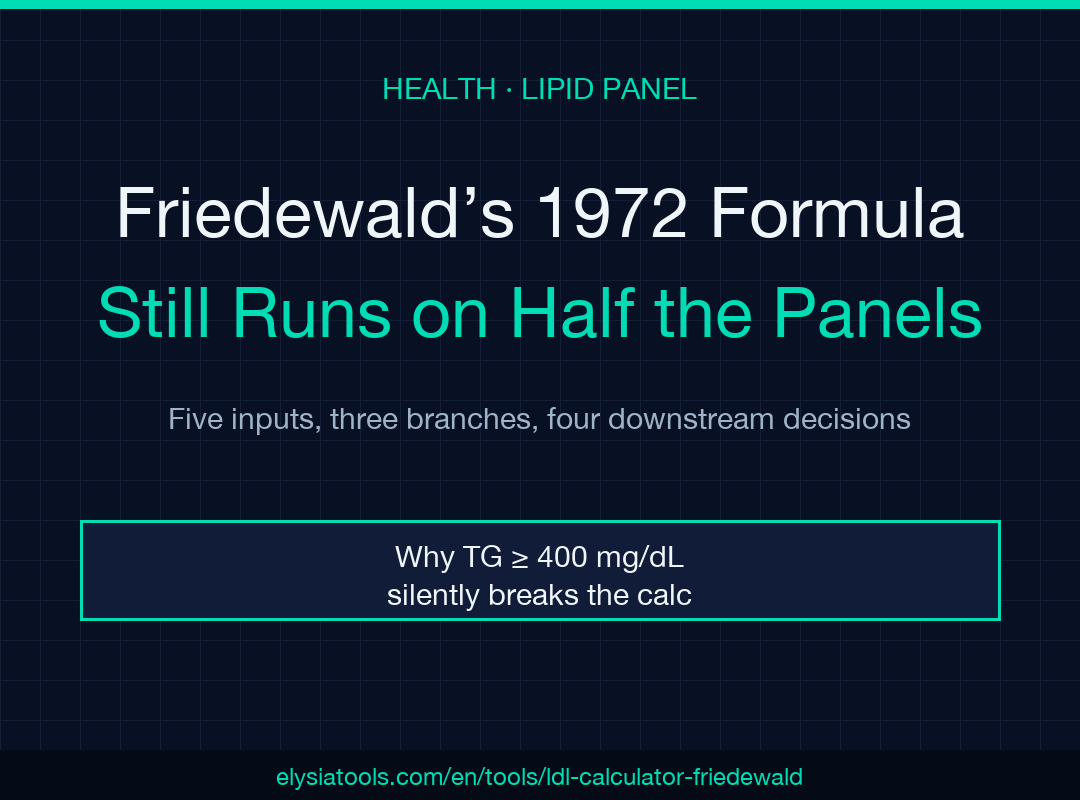 LDL-C Calculator (Friedewald) field guide poster