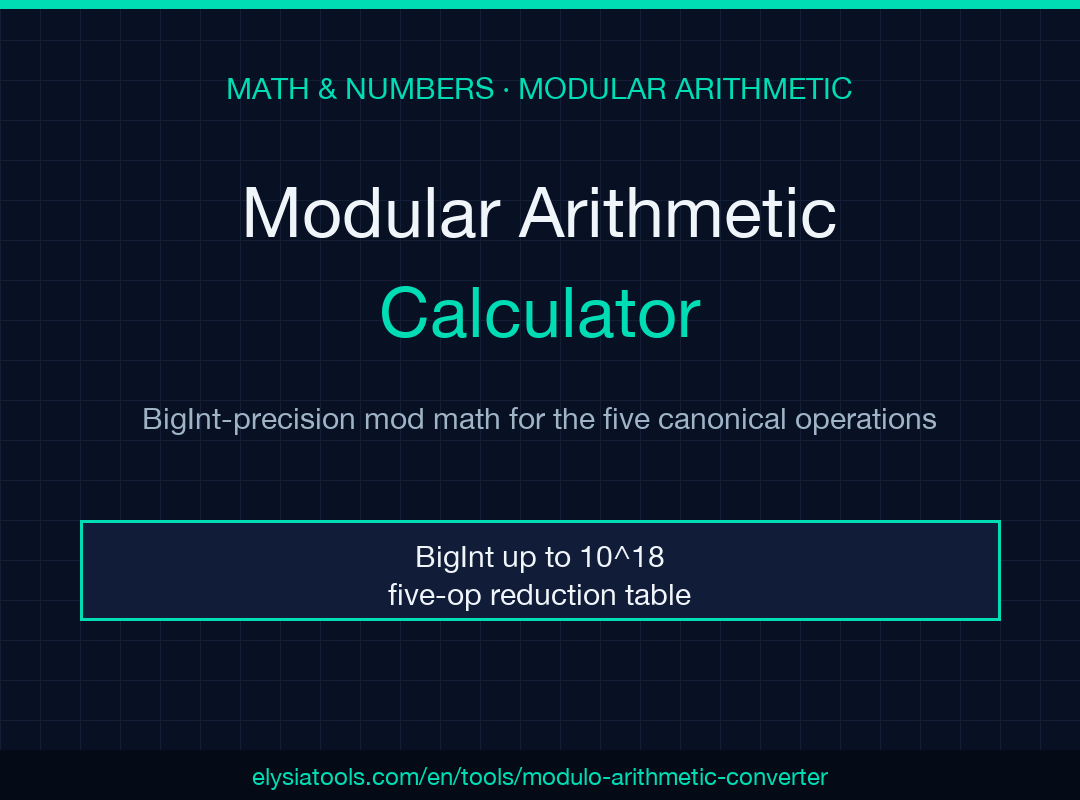 Modular Arithmetic Calculator field guide poster
