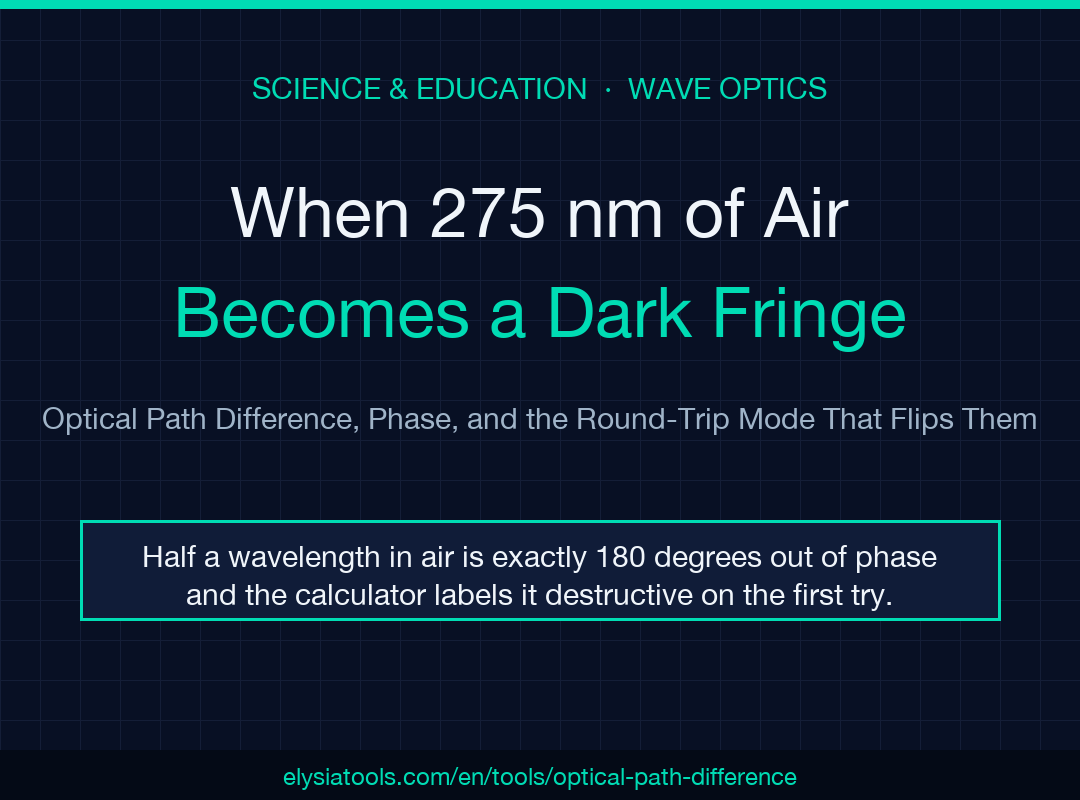 Optical Path Difference poster: when 275 nm of air becomes a dark fringe