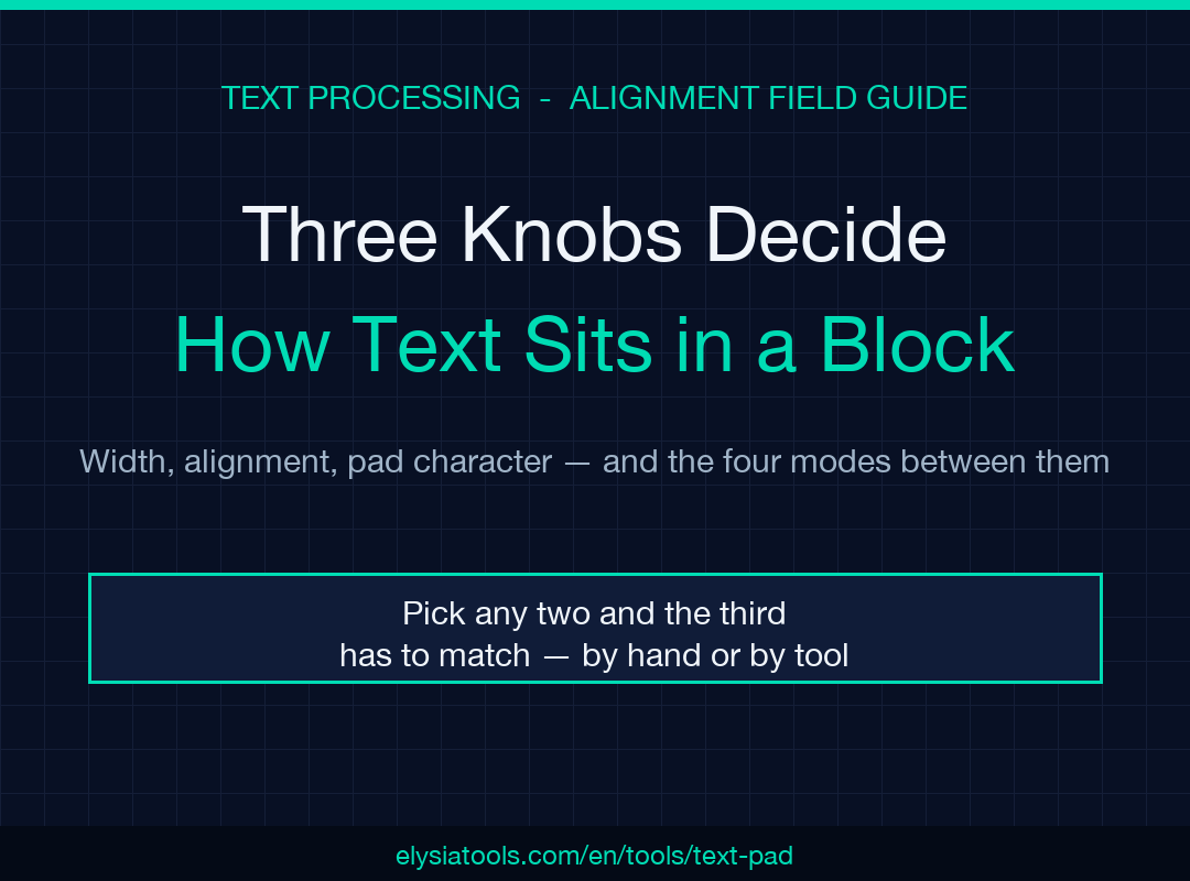 Text Pad & Align field guide poster