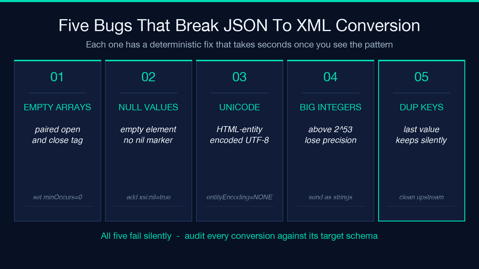 Five common JSON to XML conversion bugs and their fixes