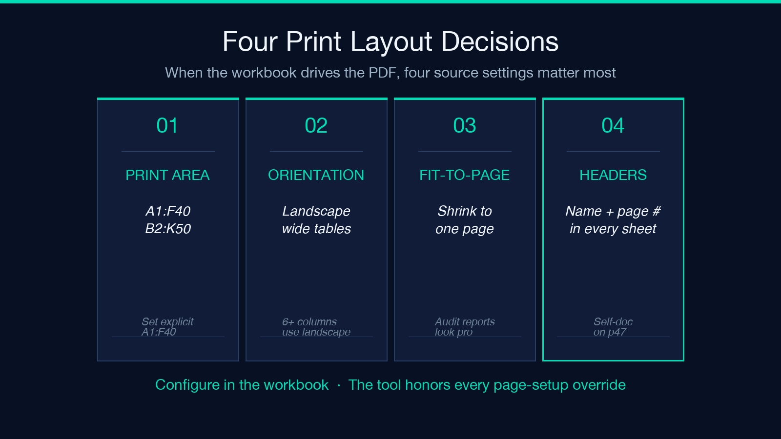 LibreOffice XLSX to PDF Report print layout decisions