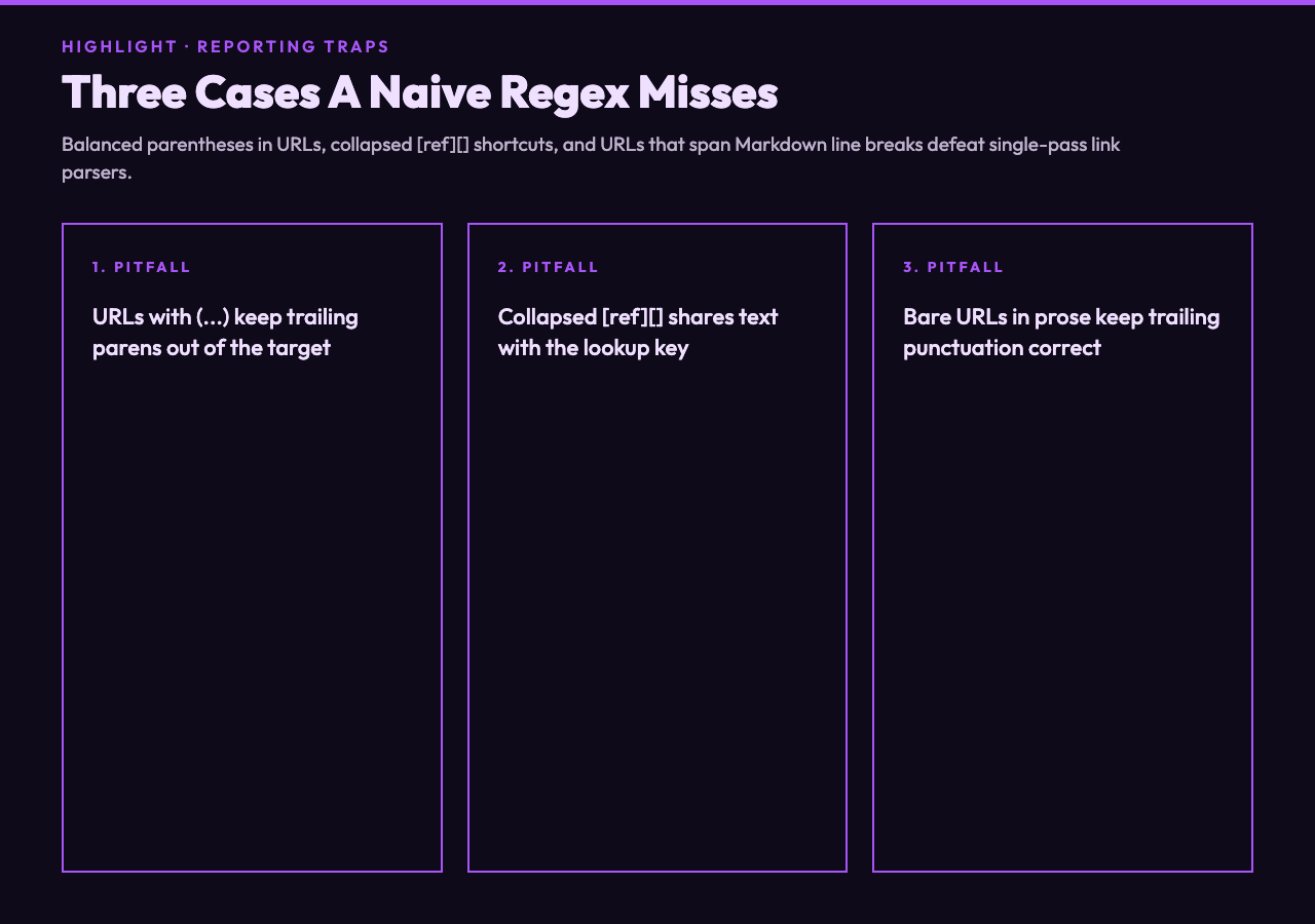Reference links: the audit trick nobody notices