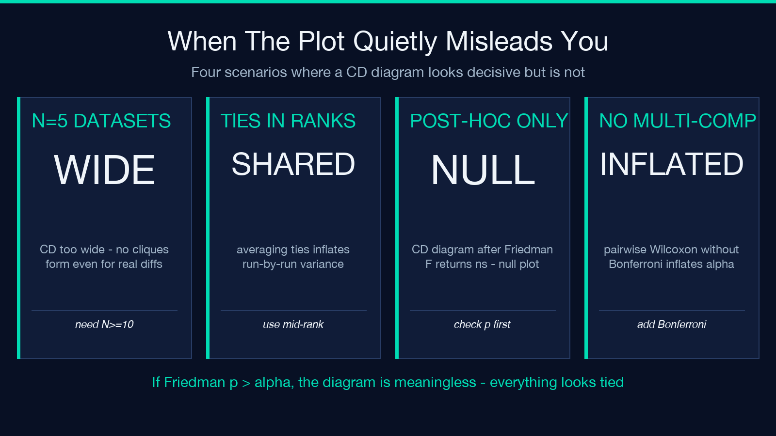 When the plot quietly misleads you