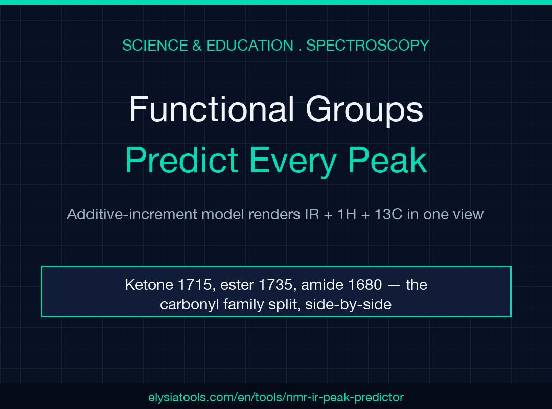 NMR / IR Spectroscopy Peak Predictor cover image