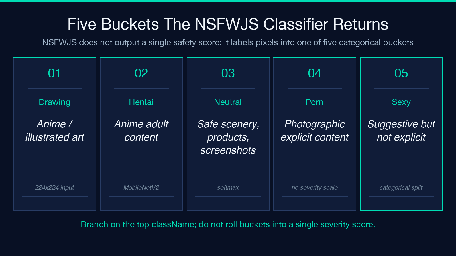 Five NSFWJS output buckets