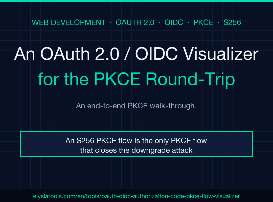 OAuth 2.0 / OIDC Authorization Code with PKCE Flow Visualizer cover image