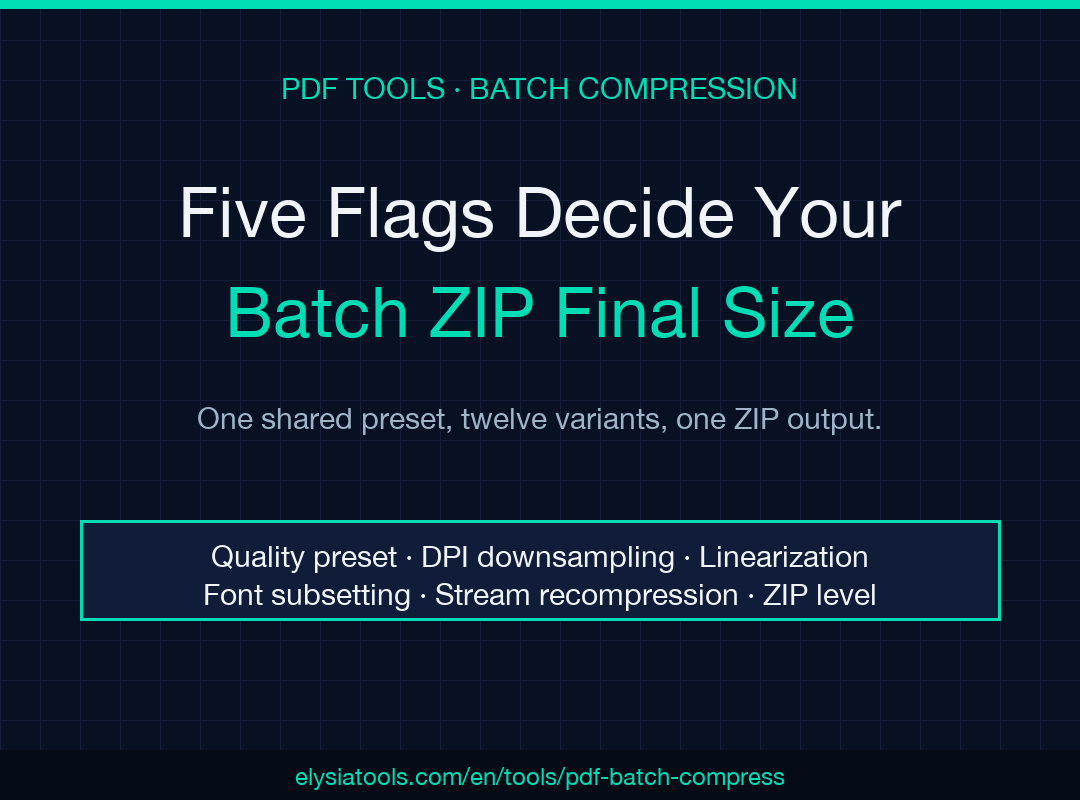 PDF Batch Compress field guide poster