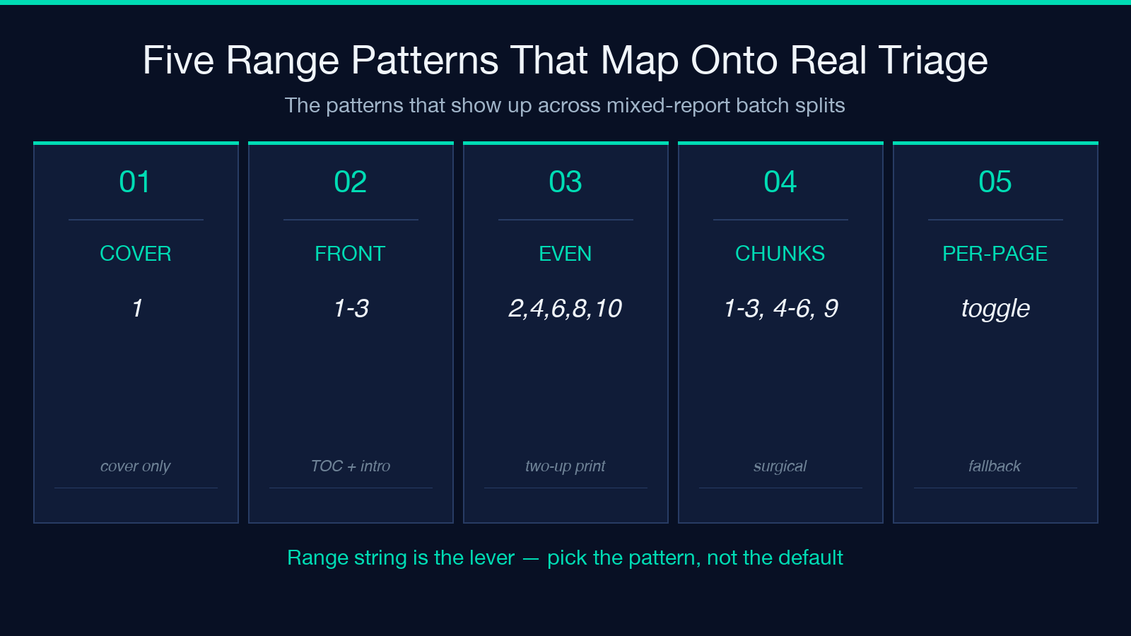 Five range patterns
