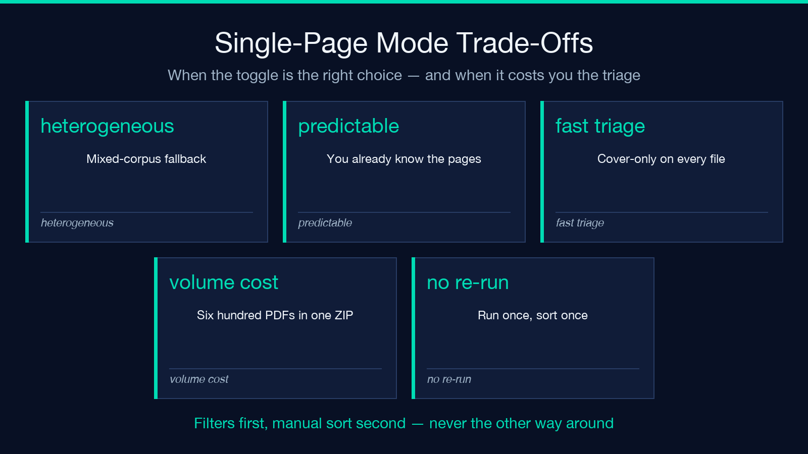 Single-page mode trade-offs