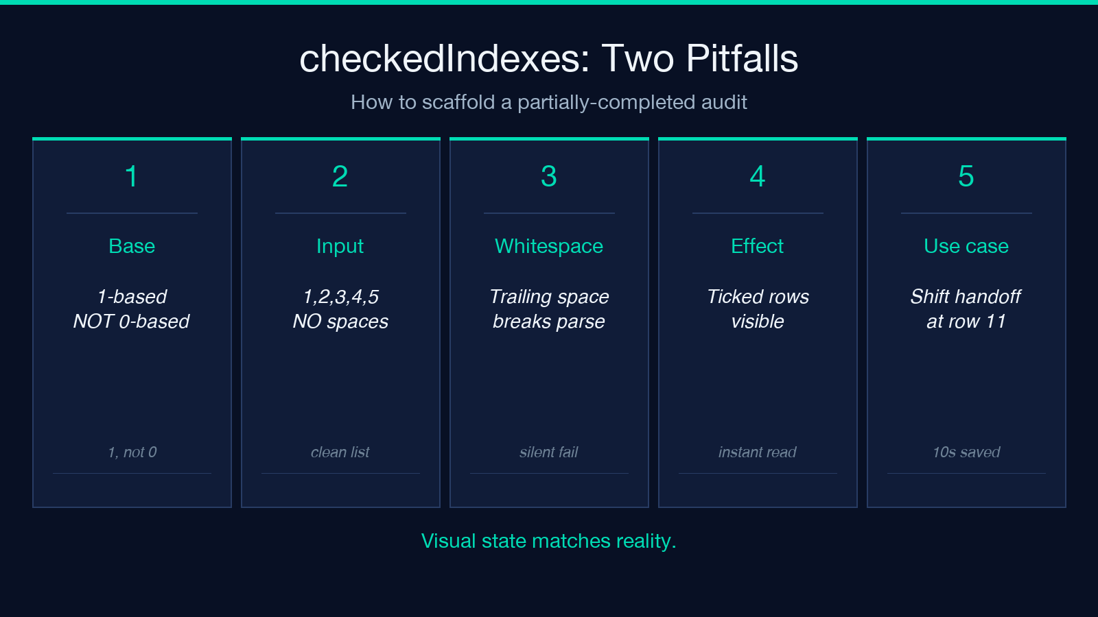 checkedIndexes two pitfalls — how to scaffold a partially-completed audit