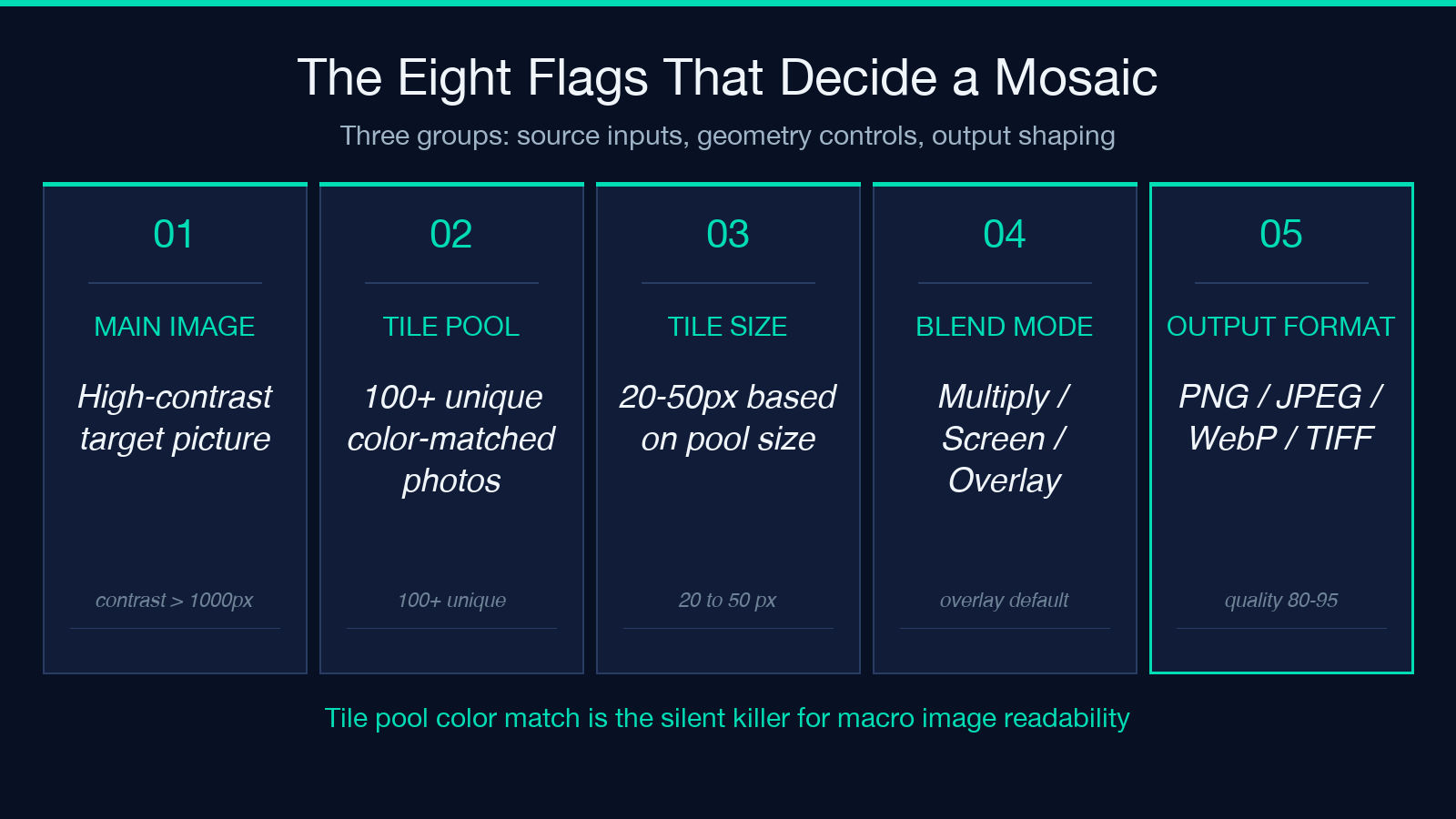 Source Inputs: Main Image vs Tile Pool
