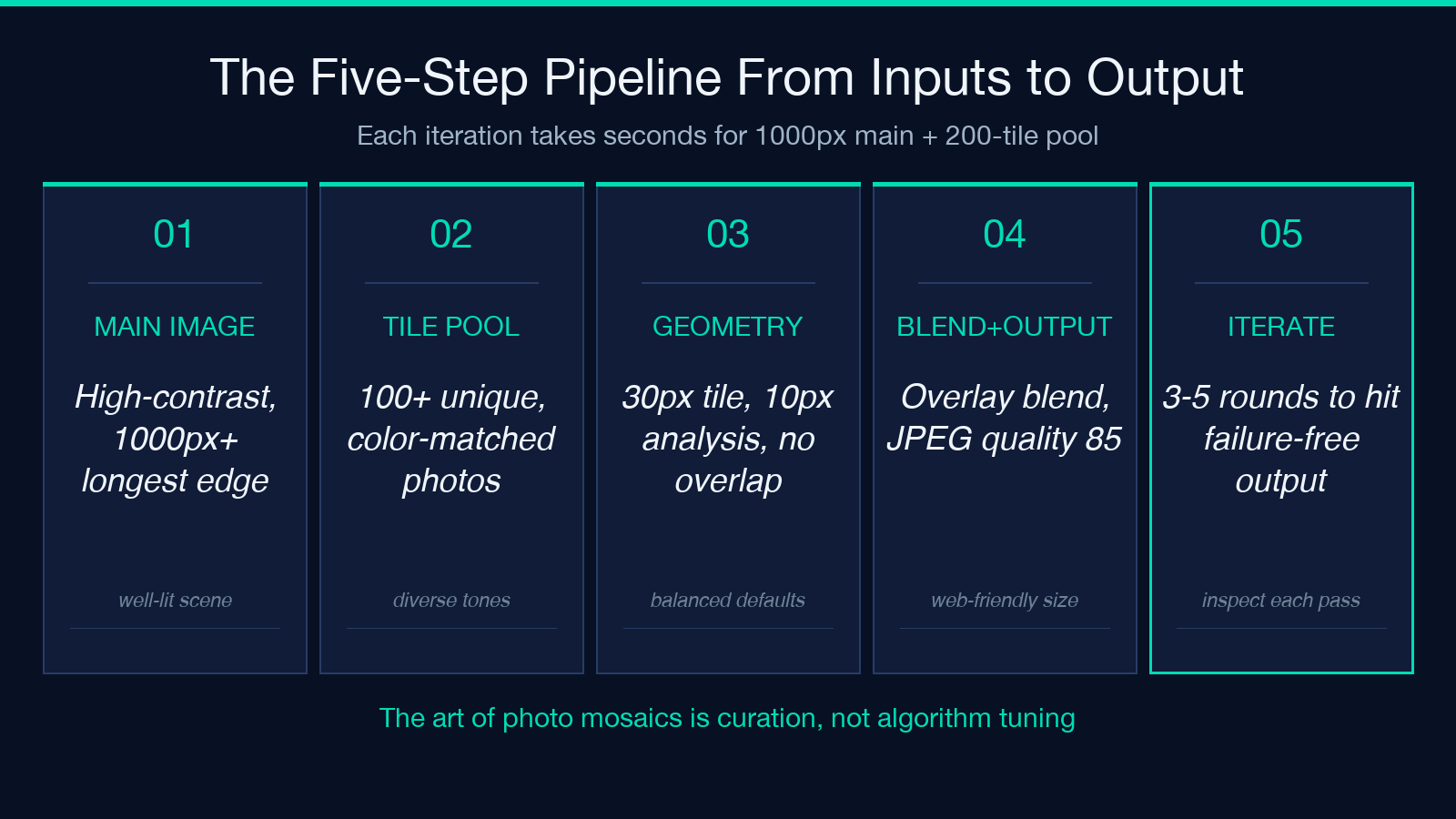 Building the Pipeline: From Inputs to Final Output