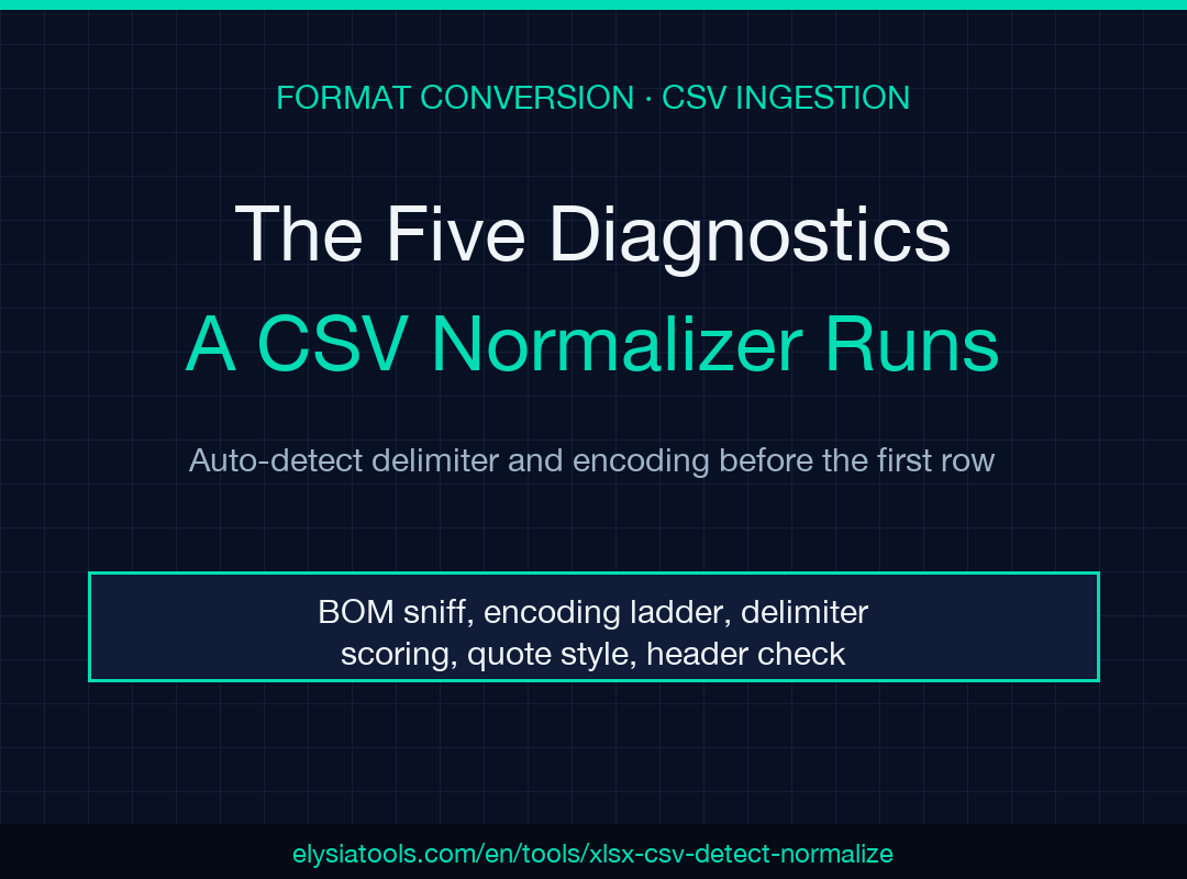 XLSX CSV Detect Normalize field guide
