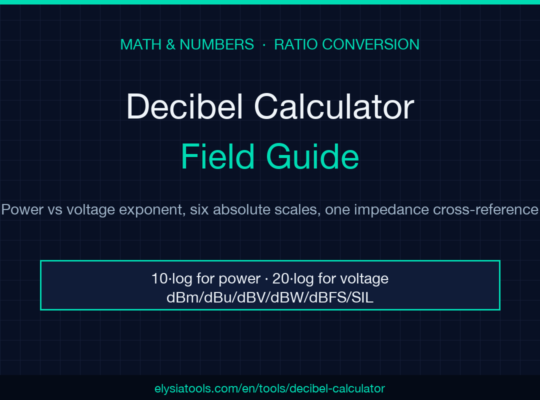 Decibel calculator field guide poster: 10-log versus 20-log, six absolute scales, one impedance cross-reference