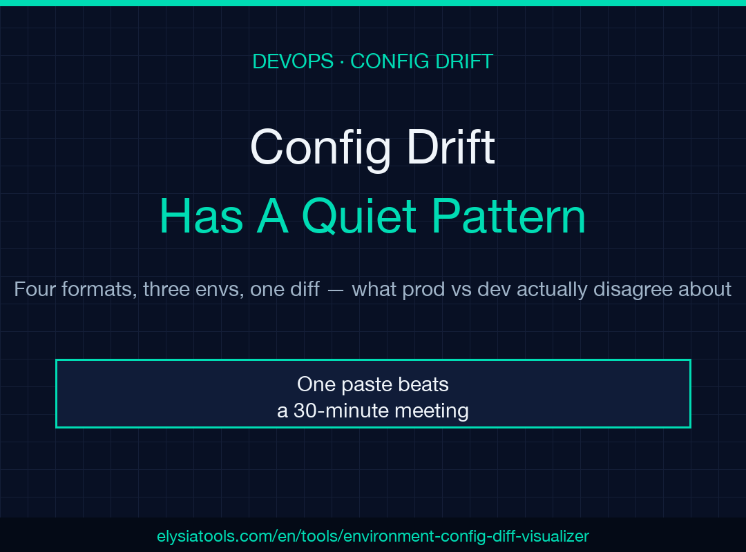 Environment Config Diff Visualizer field guide poster