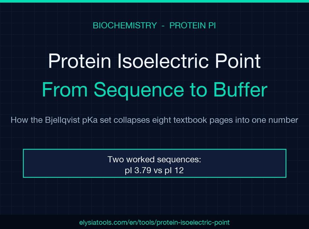 Protein Isoelectric Point Calculator field guide cover