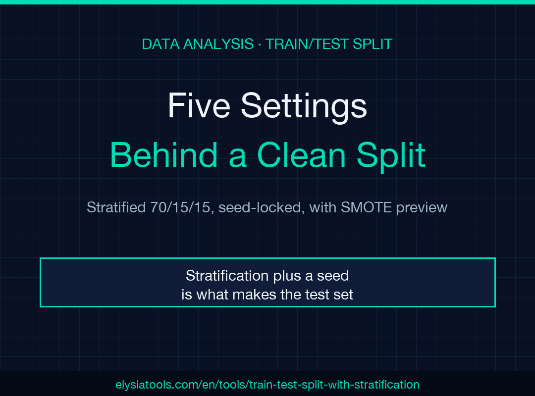 Train/Test Split with Stratification cover