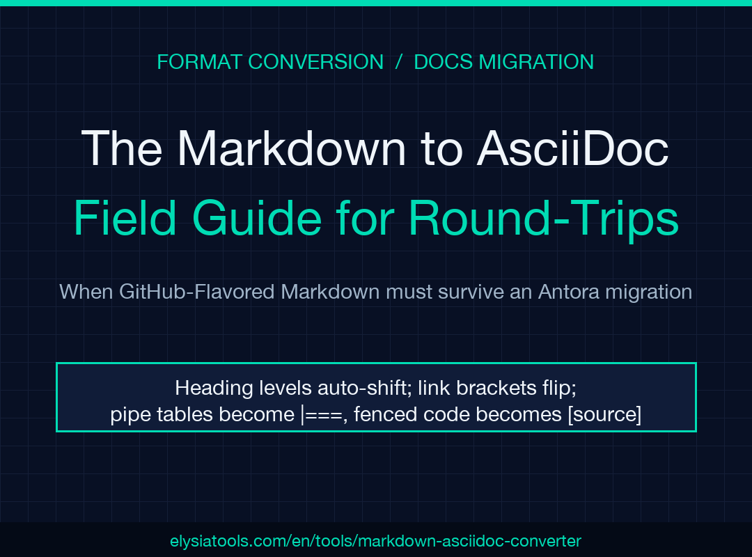 Markdown to AsciiDoc field guide cover